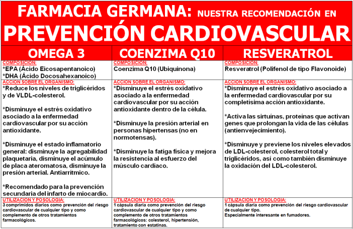 Prevención cardiovascular ¿Hay alternativas a los fármacos?